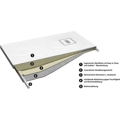 Ottofond Duschwanne Nevis 100 Cm X 90 Cm Weiß - Image 3